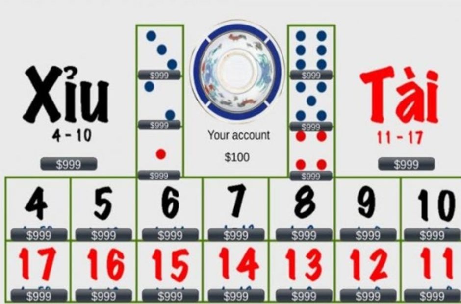 Hướng dẫn luật chơi tài xỉu