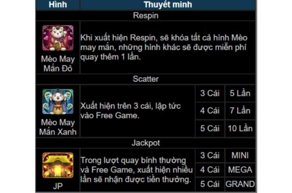 Cược tối đa khi quay nổ hũ online