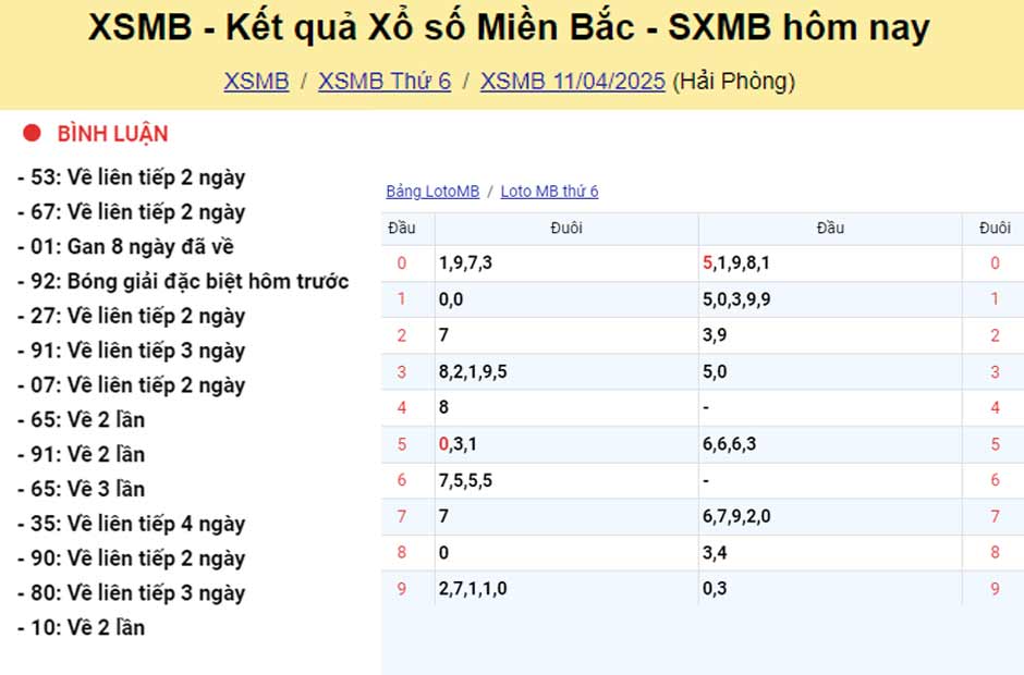Soi cầu xsmb hiệu quả